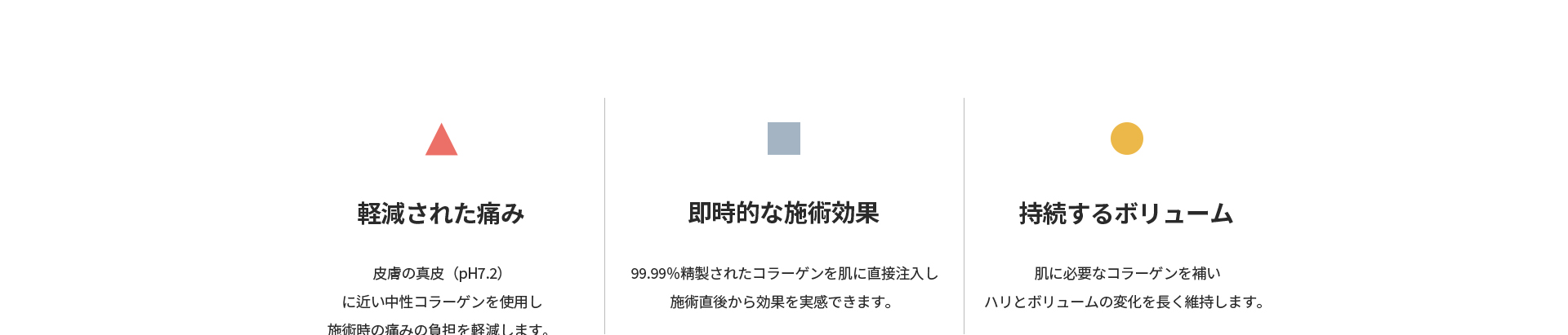 [軽減された痛み] 皮膚の真皮pH7.2に近い中性コラーゲンを使用し施術時の痛みの負担を軽減 [即時的な施術効果] 99.99%精製されたコラーゲンを直接注入し施術直後から効果を実感 [持続するボリューム] ハリとボリュームの変化を長く維持
